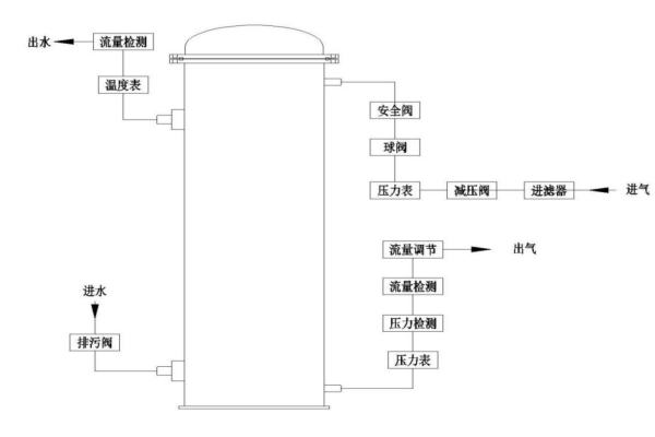 水冷式臭氧發(fā)生器價格